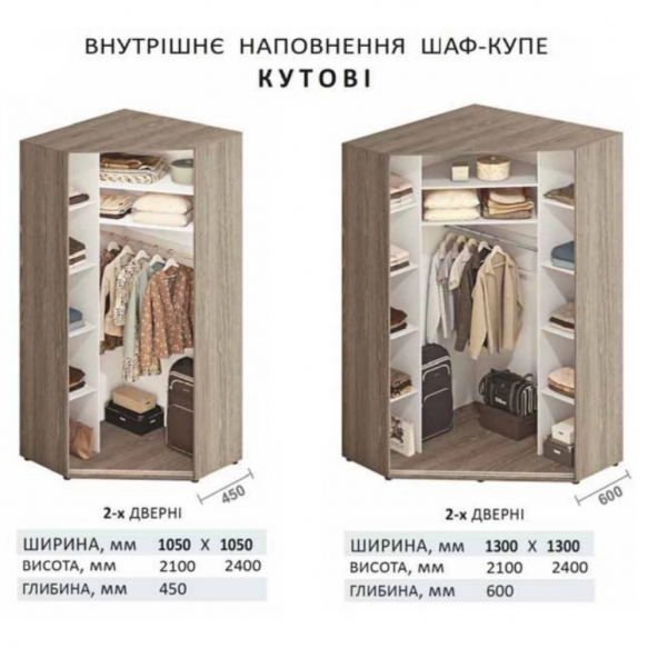 Кутова шафа-купе 1,1 м ДСП дводверна 3