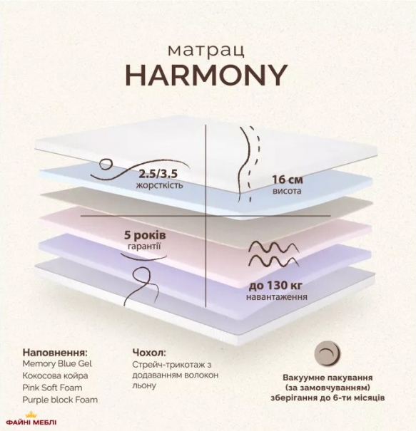 Матрац ортопедичний безпружинний Matroluxe Harmony / Гармонія 0
