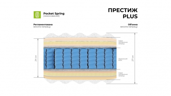 Матрац ПРЕСТИЖ PLUS / TM MUSSON 0