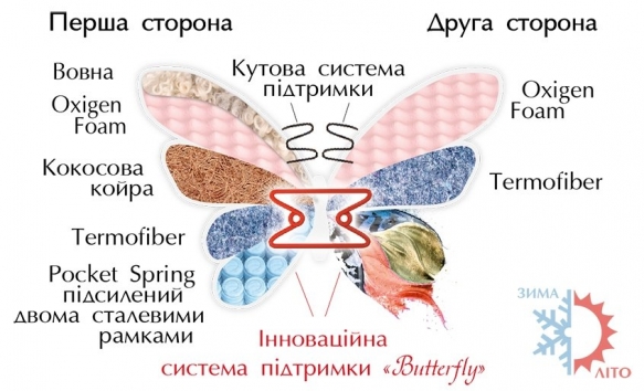 Матрас Azalia / Азалия 3