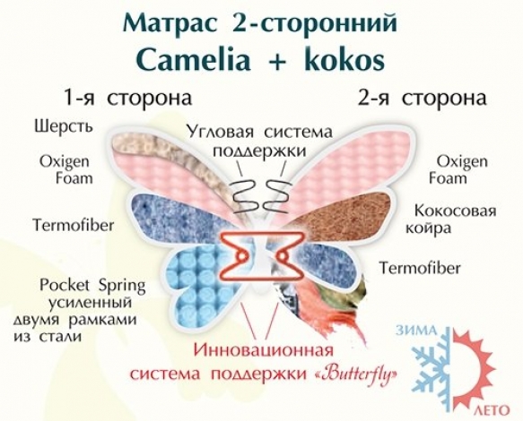 Матрас Camelia + Kokos / Камелия + Кокос 5