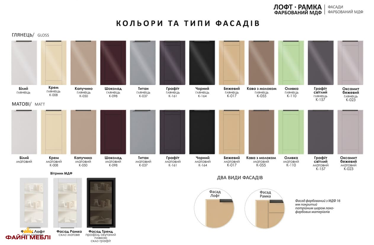 Модульная кухня Лофт