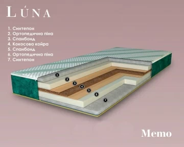 Матрас детский беспружинный Memo
