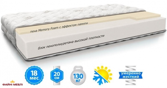 Матрац MEMO ROLL / МЕМО РОЛЛ