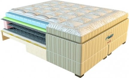 HAMILTON - ортопедичний матрац ТM AMERICAN DREAM