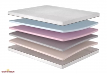 Матрац ортопедичний безпружинний Matroluxe Detox / Детокс